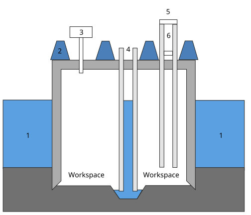 File:Caisson Schematic numbered.svg