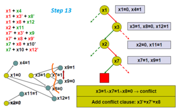 Add the conflict clause to the problem.