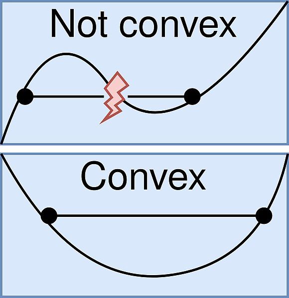 File:Convex vs. Not-convex.jpg