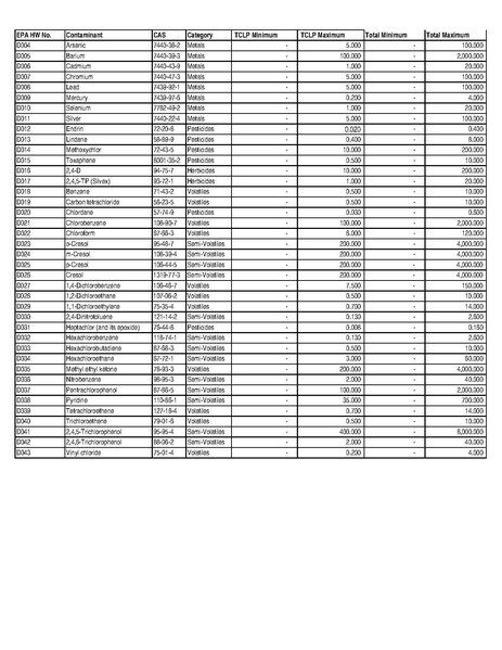 File:D-Codes.pdf