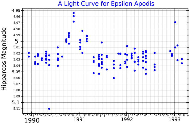 File:EpsilonApsLightCurve.png