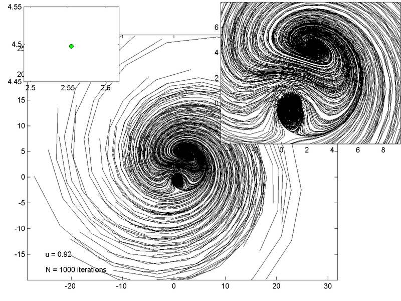 File:Ikeda sim u0.92.png