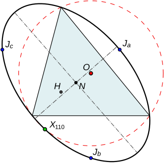 File:Johnson circumconic.svg