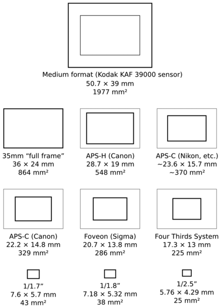 File:SensorSizes.png