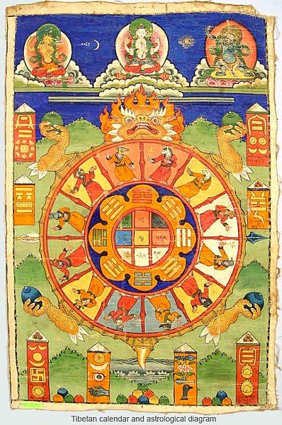 File:Tibetan calendar.jpg