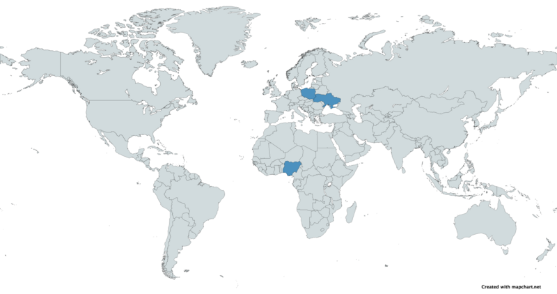 File:UKM-2000 Users.png