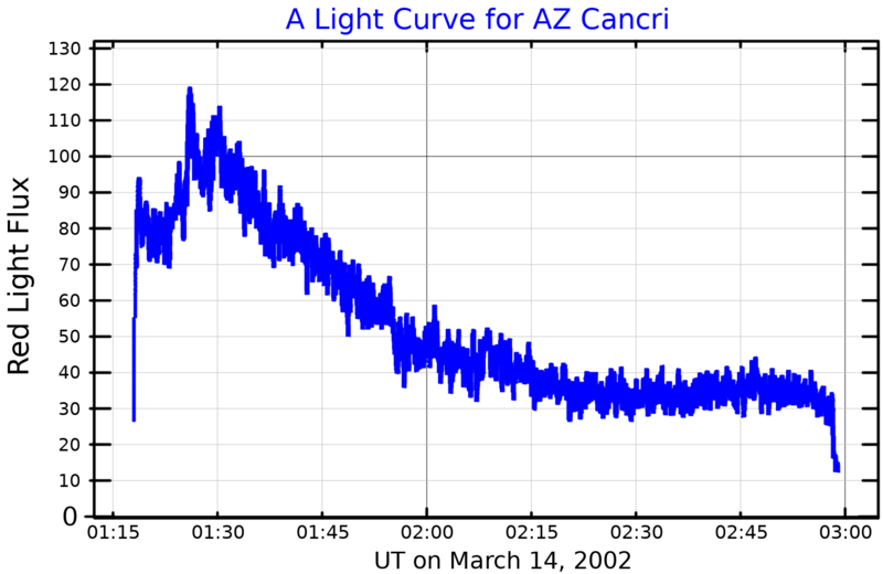 File:AZCncLightCurve.png