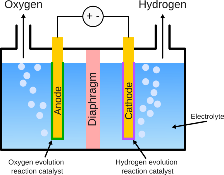 File:Alkaline water electrolyser.png