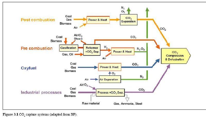 File:CCS process.JPG