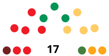 File:CalatayudCouncilDiagram1987.svg