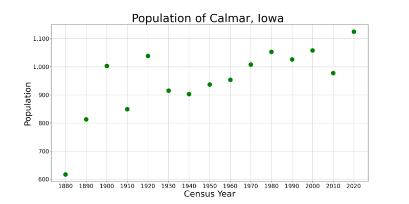 File:CalmarIowaPopPlot.png