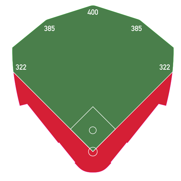 File:ClevelandMunicipalStadiumBaseballFieldDimensions.svg