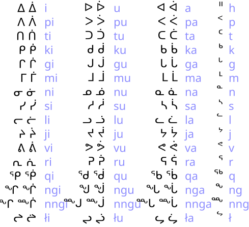 File:Inuktitut.svg