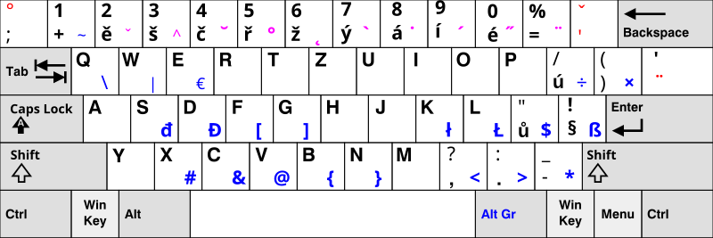 File:Keyboard layout Czech.svg