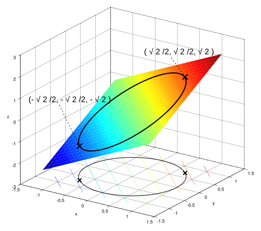 File:Lagrange very simple.svg