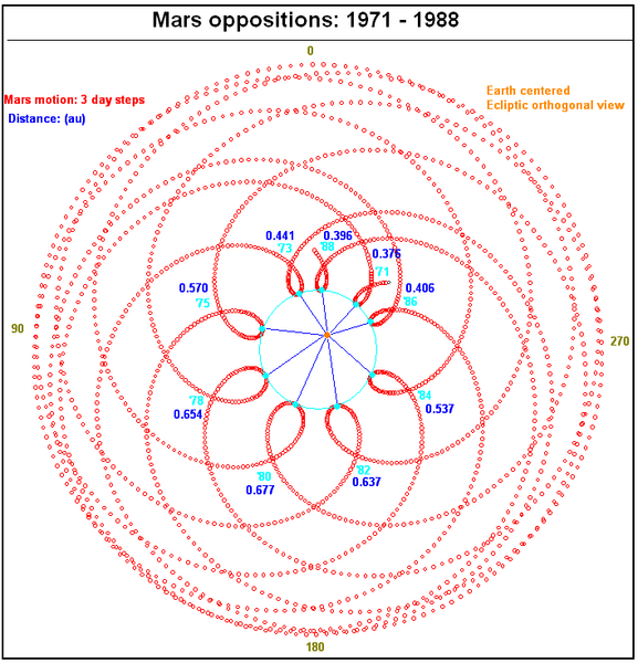 File:Mars oppositions 1971-1988.png