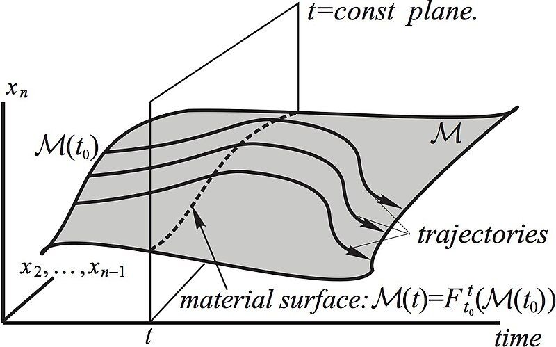 File:Material surface.jpg