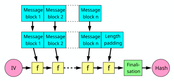 File:Merkle-Damgard hash big.svg