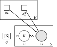 File:Nonbayesian-gaussian-mixture.svg