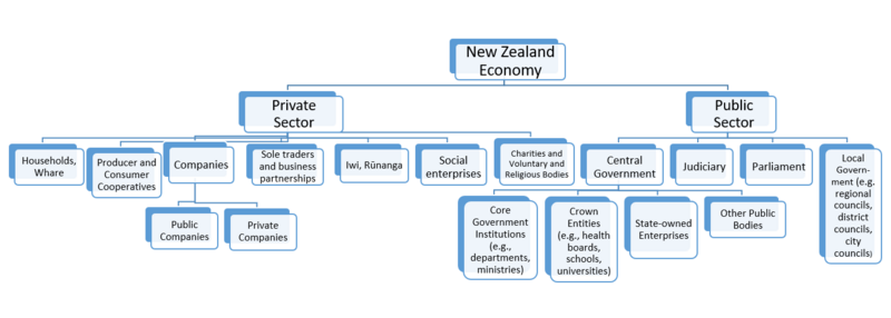 File:Nz economy.png