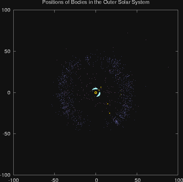 File:Outersolarsystempositions2.png