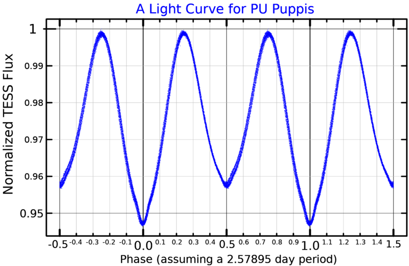 File:PUPupLightCurve.png