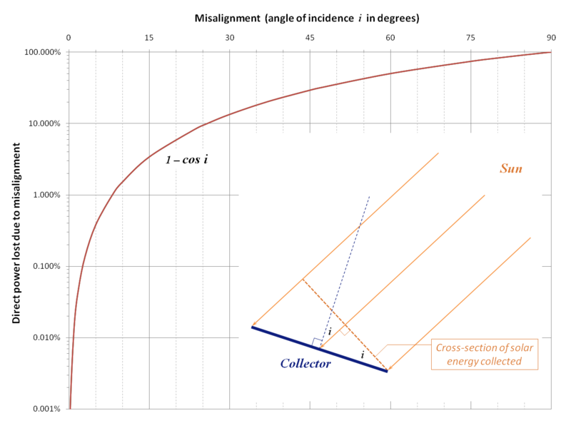 File:SolarPanel alignment.png