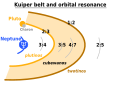 Image 14Orbit classification of Kuiper belt objects. Some clusters that is subjected to orbital resonance are marked. (from Solar System)