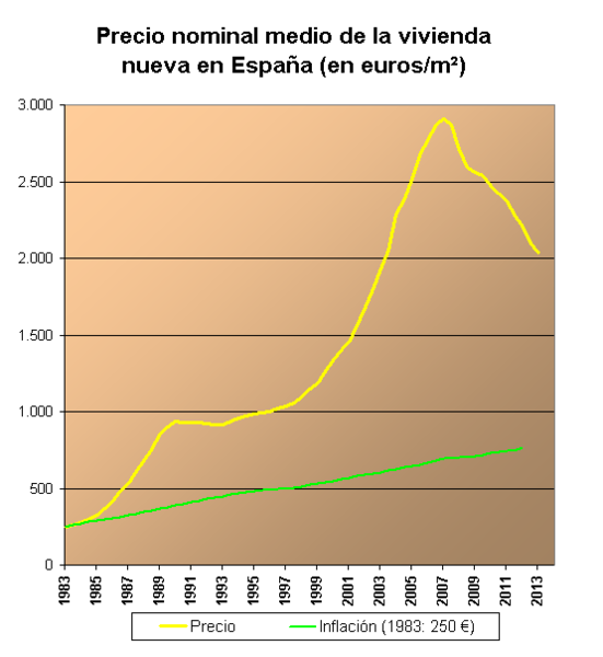 File:Vivienda n jun2009.png