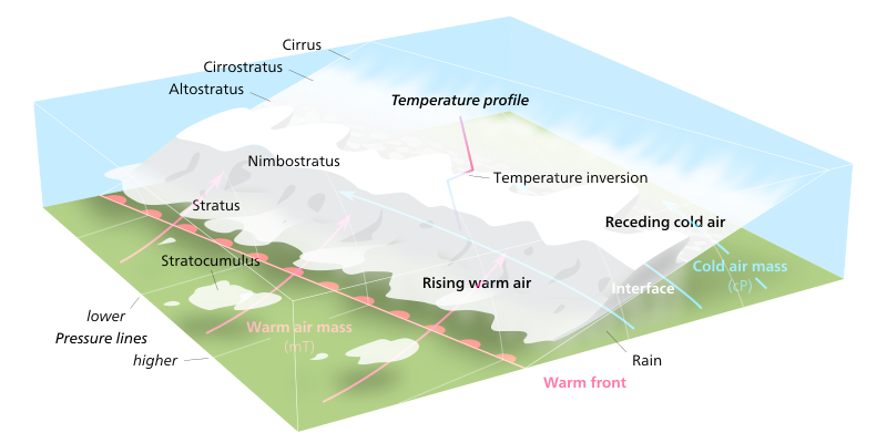 File:Warm front.svg