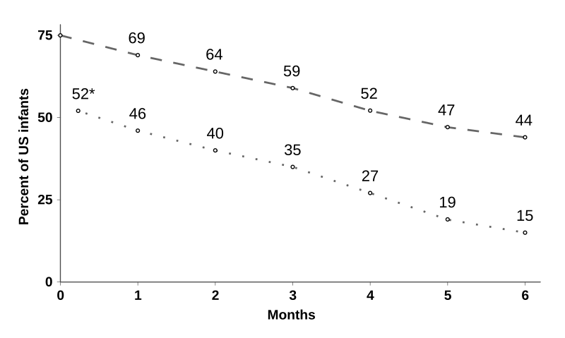 File:Breastfeeding chart.svg