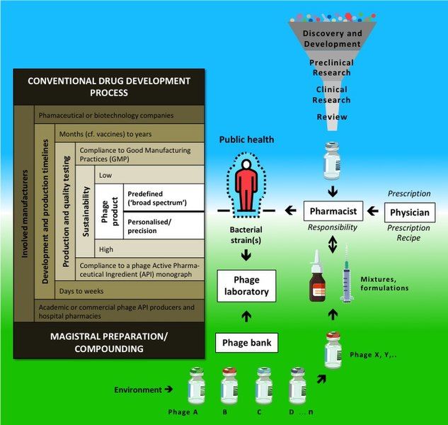 File:ConventionalPT vs Magistral.jpg