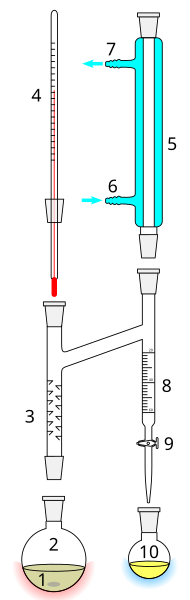 File:Dean-Stark apparatus.svg