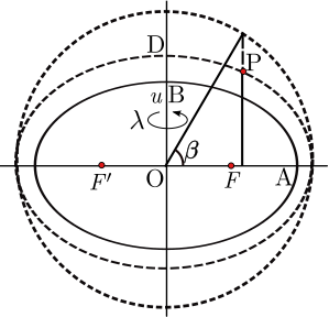 File:Ellipsoidal coordinates.svg