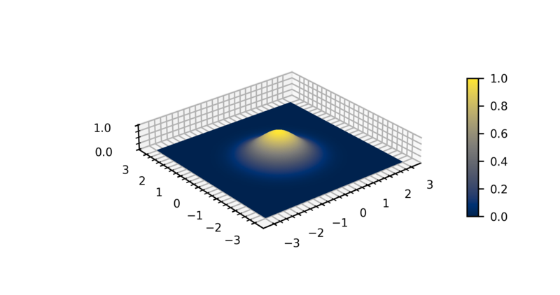 File:Gaussian 2d surface.png