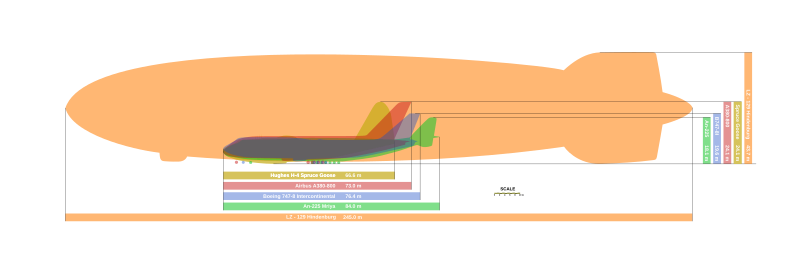 File:Giant Aircraft Comparison.svg