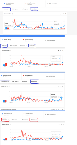 File:Google-trend-data-global-warming-vs-climate-change.png