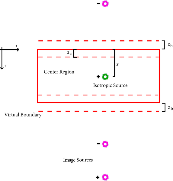 File:Hybrid Slab Geometry1.png