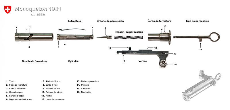 File:K31 culasse open.jpg