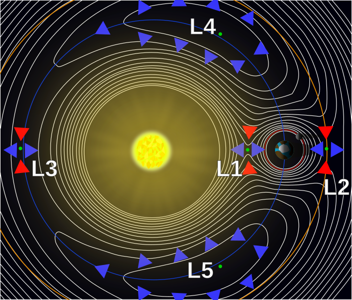 File:Lagrange points2.svg