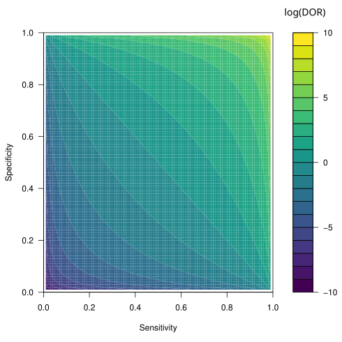 File:Log-DiagnosticOddsRatio.svg