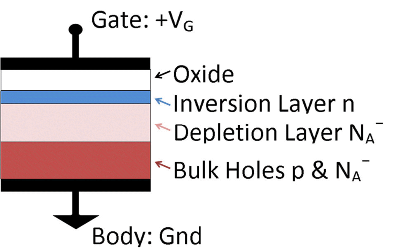 File:MOS Capacitor.png