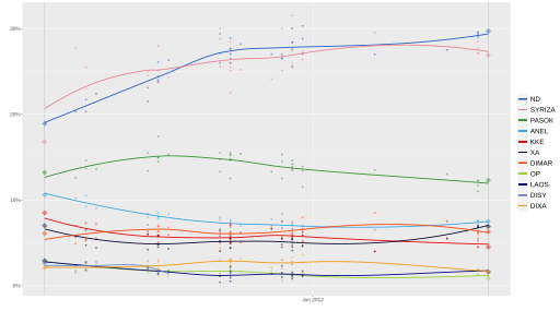 File:OpinionPollingGreeceLegislativeElectionJun2012.svg