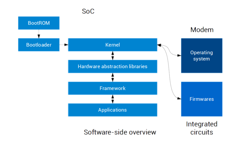 File:Phone software.png