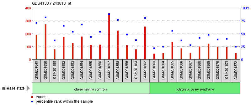 File:ProfileGraph.png