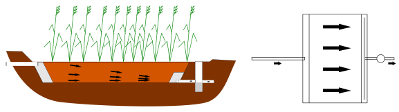 File:Subsurface Flow Reedbed.svg