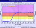 Image 8A flood hydrograph showing stage for the Shawsheen River at Wilmington (from Hydrology)