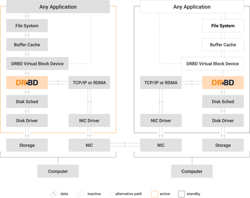 File:DRBD Diagram v1.1.svg