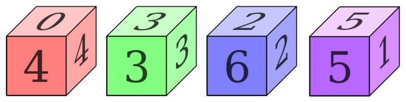 File:Efron dice.png