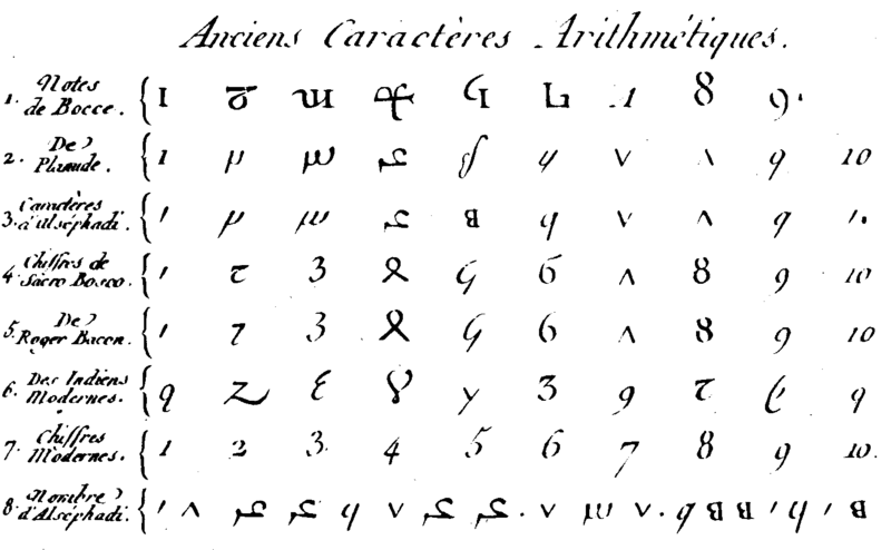 File:EuropeanFormOfArabianDigits.png